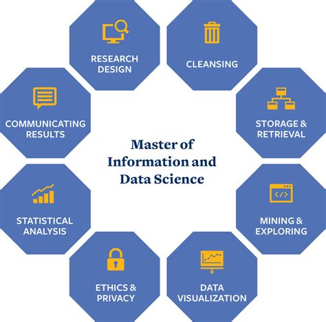 Image result for Components of Data Science