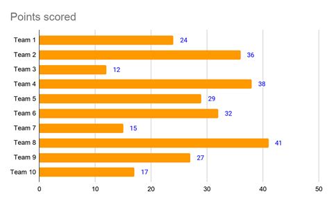 Image result for Simple Bar Graph
