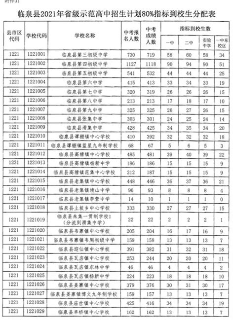 2019阜阳中考最低录取控制分数线（阜阳教育信息网）