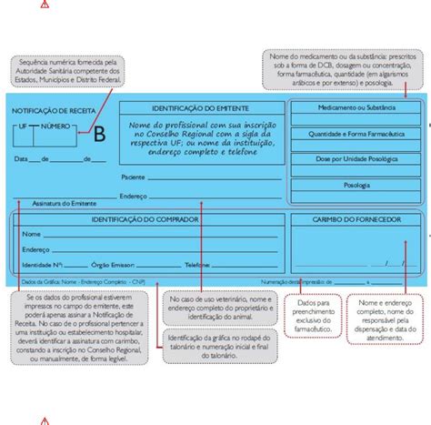 Os Tipos De Receitas Médicas Enfermagem Ilustrada, 55% OFF