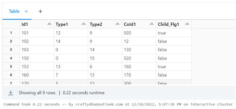 Databricks SQL Multiple Left Outer Joins 的图像结果