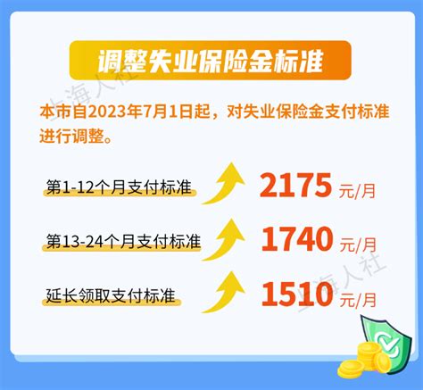 2023上海失业保险金标准调整最新 - 上海慢慢看