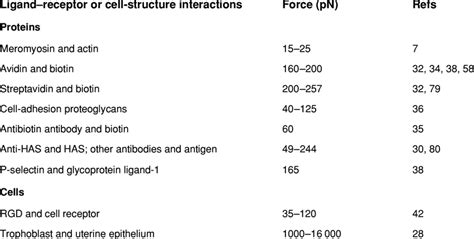Interactive Pairs Examples Forces 的图像结果