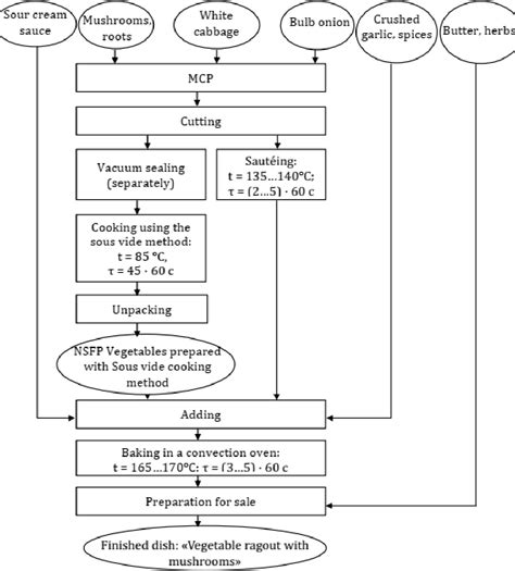 Image result for Algorithm Recipe Example