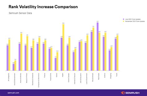 Image result for Google SEO Algorithm Update