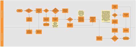 Image result for Proposal Development Process