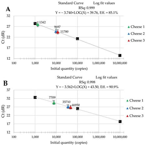 Molecules | Special Issue : The Impact of Advances in Fermentation ...