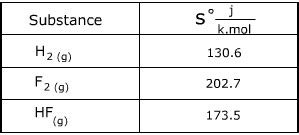 Image result for Entropy Formula Chart