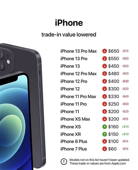 Image result for Note 8 vs Note 10