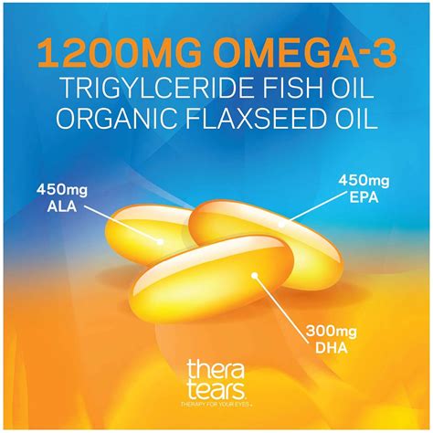 Thera Tears Omega-3 Dry Eye Formula (180ct) Supplement – Dryeye Rescue