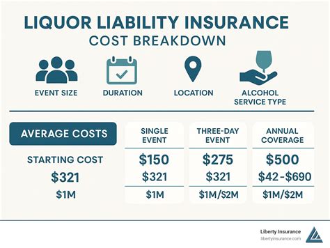 Wedding Liability Insurance