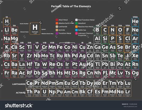 Periodic Table Words Made From Elements
