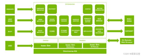 Iassim Programming Tutorial 的图像结果
