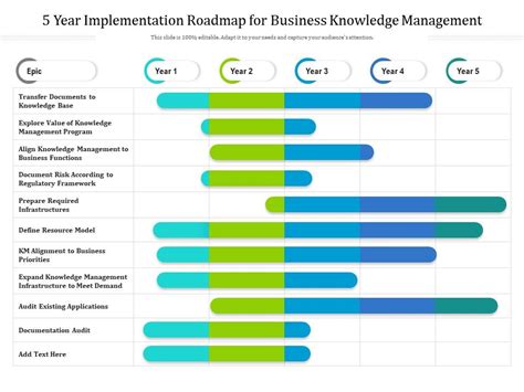 Image result for Knowledge Management Implementation Road Map