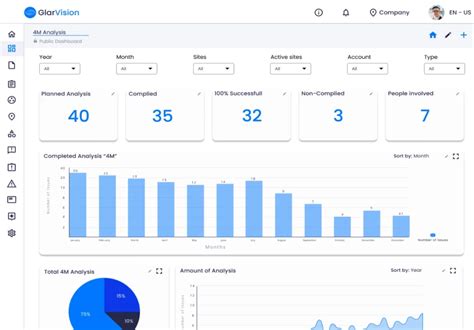 Image result for 4M Method Sample