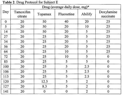 Dog Antihistamine Dosage Chart Lb at Michael Dittmer blog