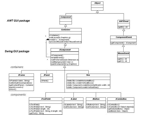 Model Class Java 的图像结果