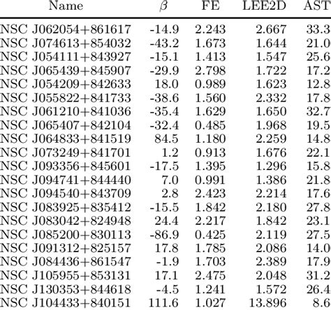 Image result for Measurement for Substructure