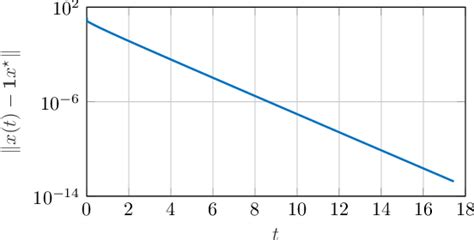 Image result for Cell Gradient Tracking