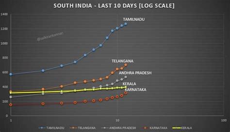 A look at India's secondary contributors to Covid-19 - India Today