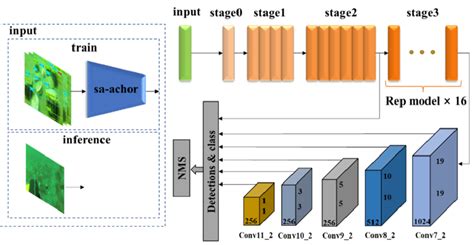 Network Structure 的图像结果