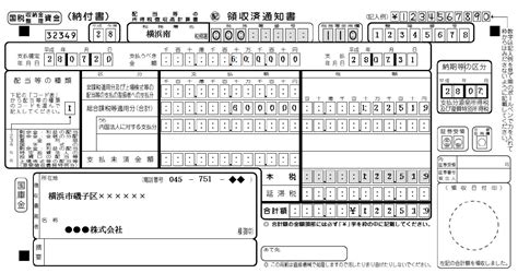 Complex Coding Question 的图像结果