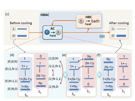 Steering Quantum Dynamics via Bang-Bang Control: Implementing optimal ...