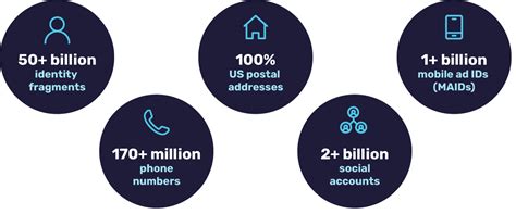 Image result for Identity Graphs