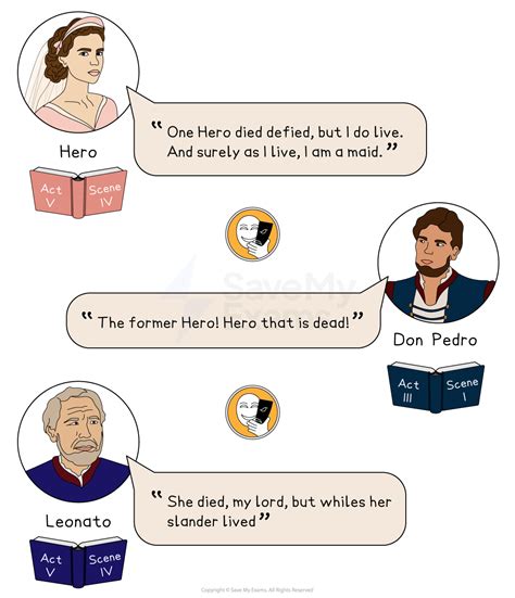 Much Ado About Nothing Hero Dying