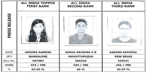 CA Foundation & IPC Nov 2019 Exam- Pass Percentage & Toppers