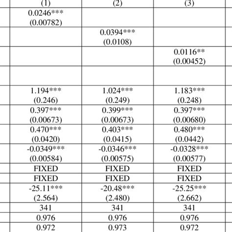 Image result for Panel Data Analysis