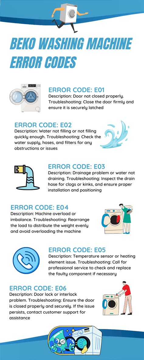 Beko Washing Machine Error Codes 的图像结果