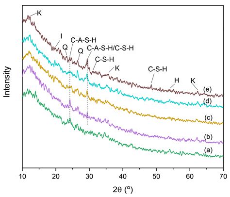 Effect of Calcium Hydroxide on Compressive Strength and Microstructure ...