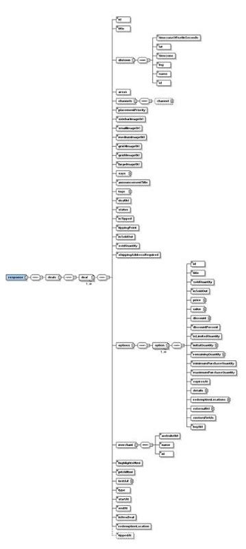 Processing the Groupon API with MapForce – Part 2