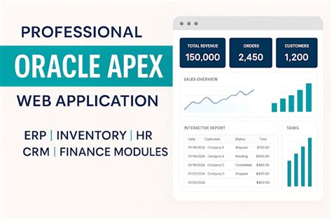 Image result for Creating Forms in Oracle Apex