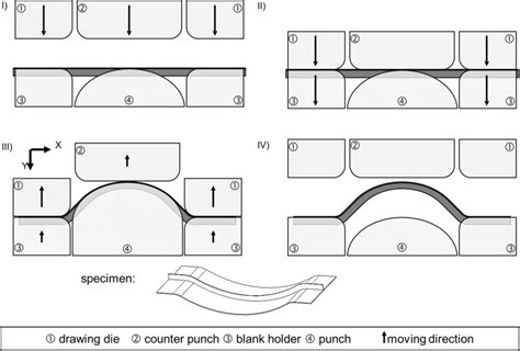 How to Make Stringer Forms 的图像结果