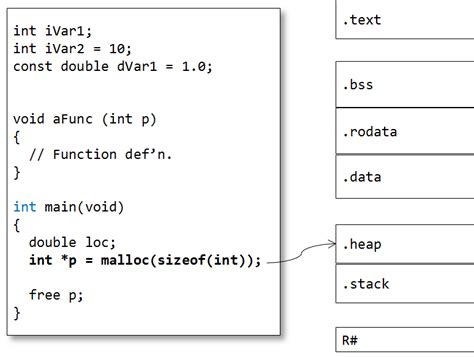 The Program Build Process in C++ 的图像结果