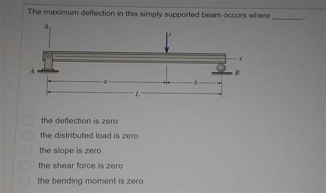 Simply Supported Beam Max Deflection 的图像结果