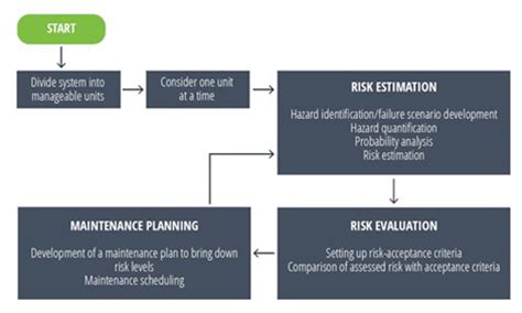 Maintenance Programs 的图像结果
