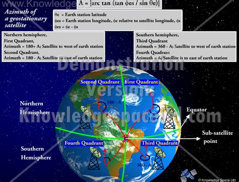 Azimuth 的图像结果