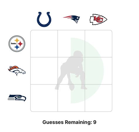 NFL Crossover Grid Iron on Twitter: "Day 18 🏈 “Franchises Only” https ...