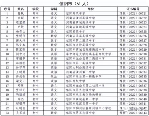 2023信阳中考录取分数线公布 各校最低控制线_有途教育