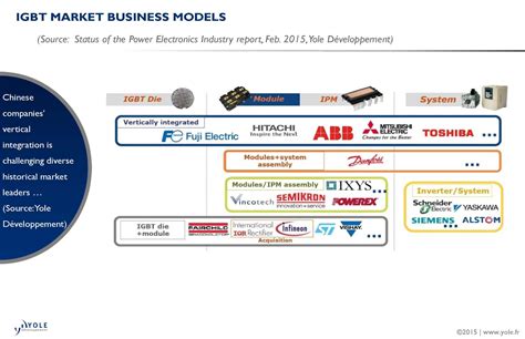 Image result for Horizontal Integration Simple Meaning