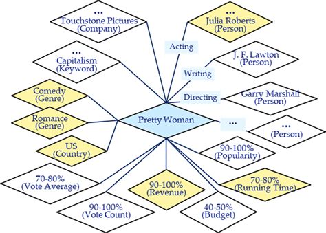 Rating Graph 的图像结果