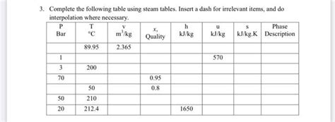 Image result for Using Steam Table Complete the Following Values