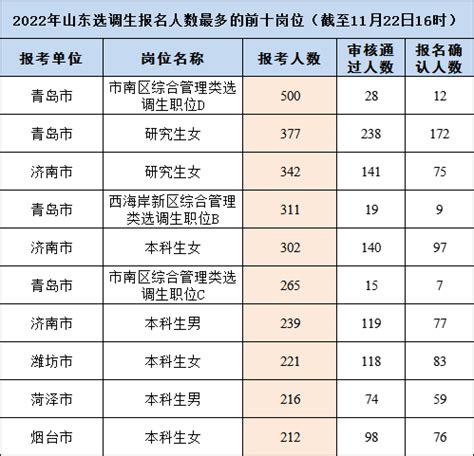 2020惠州各高中中考录取分数线是多少_有途教育