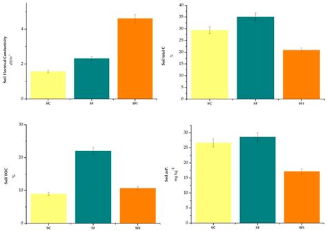 Assessment of the Nitrification Inhibitor Nitrapyrin on Nitrogen Losses ...
