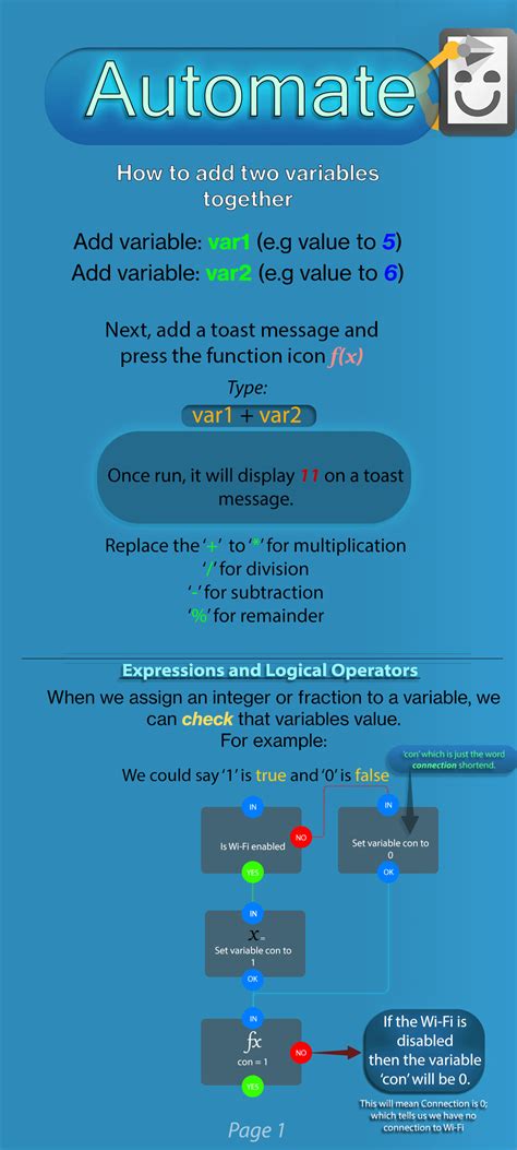 Image result for Automate How to Use