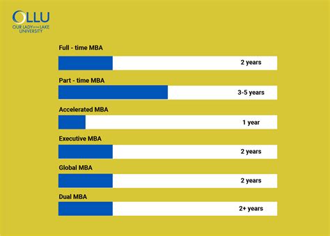 Quickest MBA Program 的图像结果
