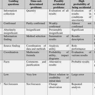 Intiger Problem for Competitive 的图像结果